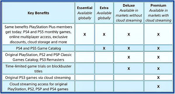 All-New PlayStation Plus Plans Key Benefits Comparison Chart 2.png
