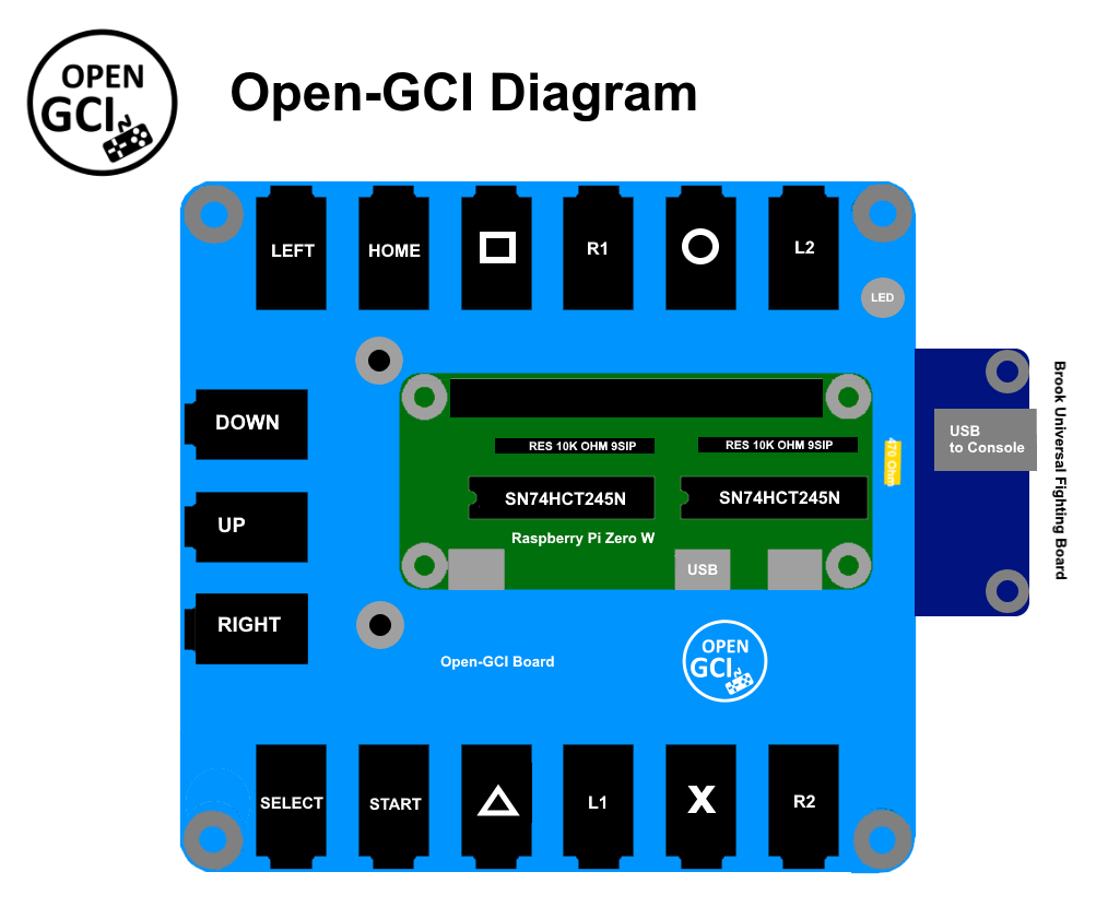 Open GCI Accessible PS4 Gaming Interface with RPi Zero W by Milador 2.png
