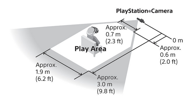 PS VR Play Area.jpg
