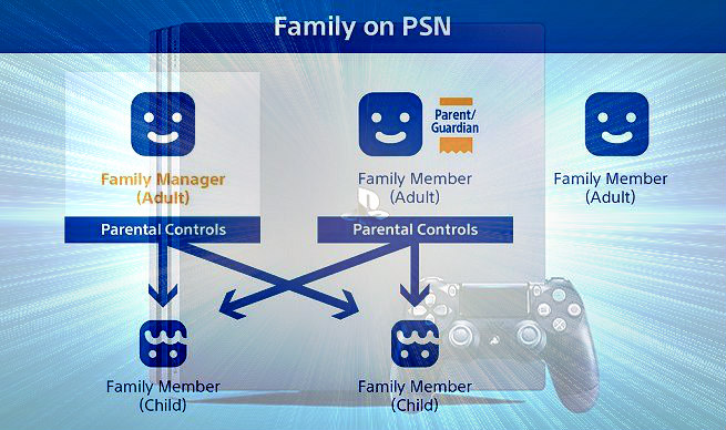 PS4 Firmware 5.00 Beta Out Today, Key Features Detailed.jpg