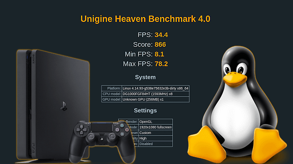 PS4 Linux Loader for 9.00 with Eeply's GPU Performance Patch Payloads.png
