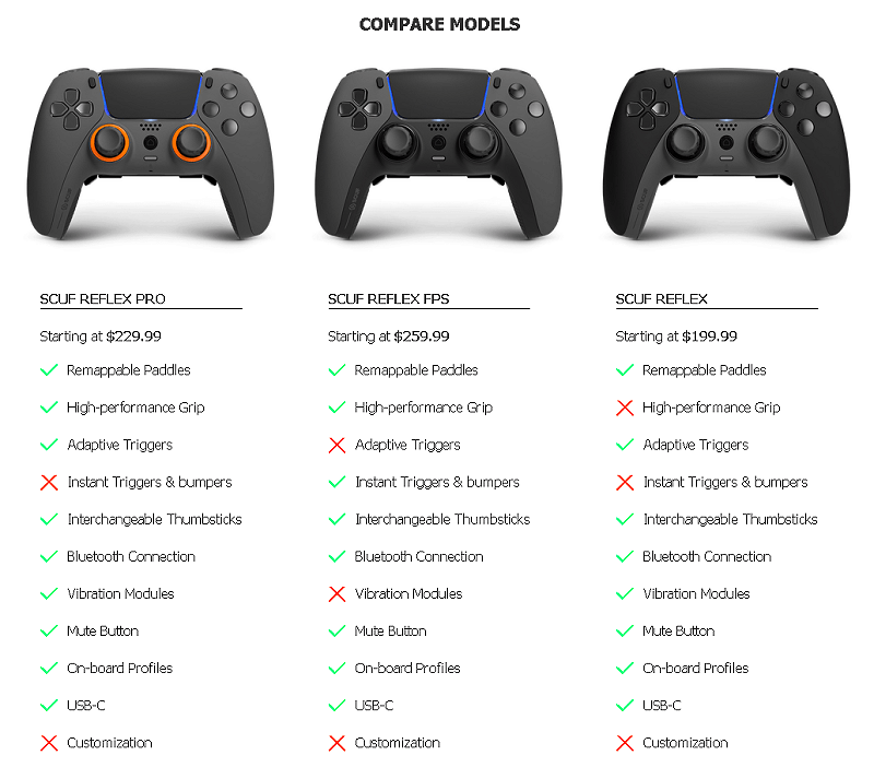 SCUF Reflex Controller for PS5 Detailed with Pricing Comparison