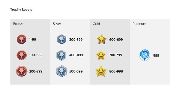 Sony Details Upcoming Trophy Levelling Changes for PS4 & PS5 Trophies 2.jpg
