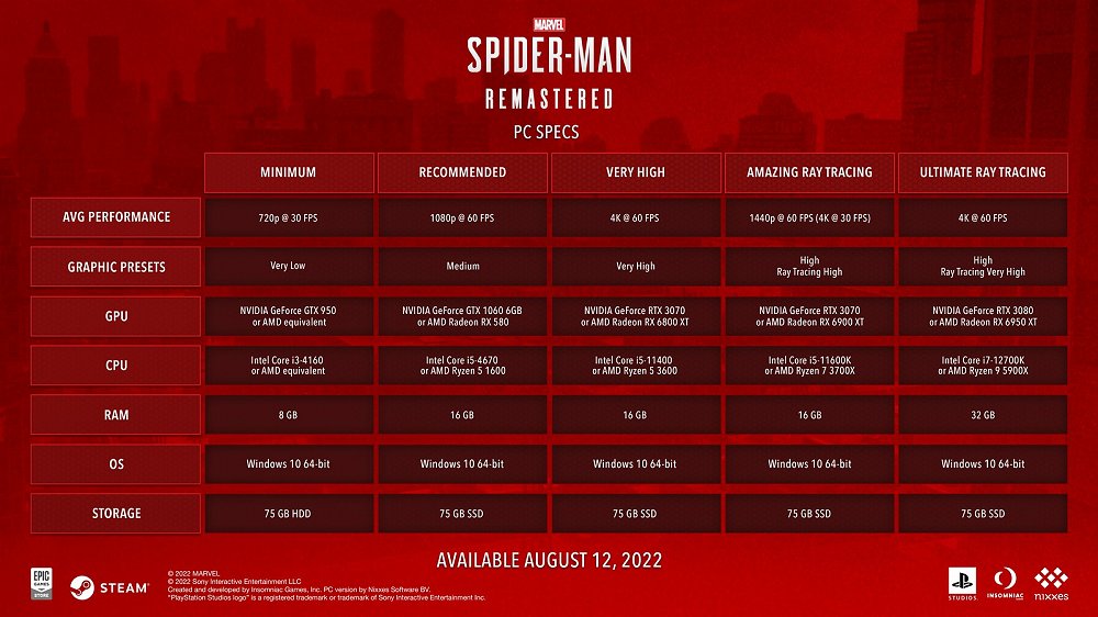 Sony Reveals Marvel's Spider-Man Remastered PC Features and Trailer 2.jpg